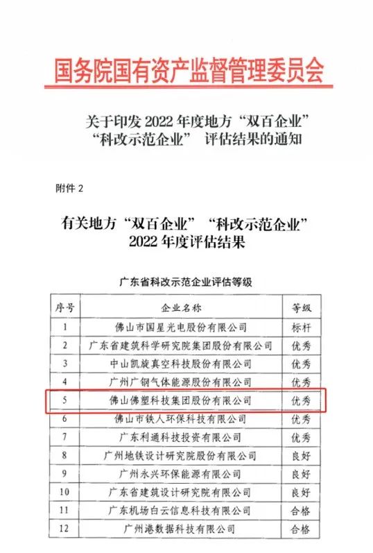 广新集团所属佛塑科技获评国务院国资委“科改示范企业”优秀等级